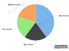 2018年中國(guó)家用紡織品行業(yè)發(fā)展現(xiàn)狀況及未來趨勢(shì)