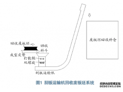 刨花板生產(chǎn)中廢板坯回收系統(tǒng)及其改進(jìn)措施